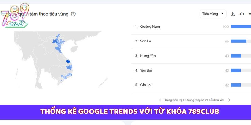 Thống kê Google Trends với từ khóa 789club